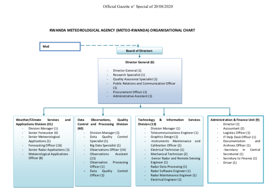 Organisation Structure